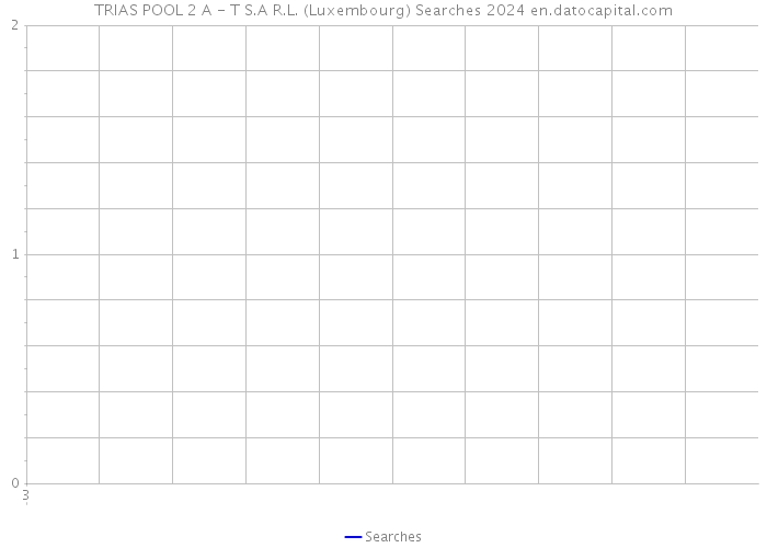 TRIAS POOL 2 A - T S.A R.L. (Luxembourg) Searches 2024 