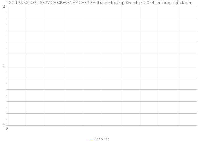 TSG TRANSPORT SERVICE GREVENMACHER SA (Luxembourg) Searches 2024 