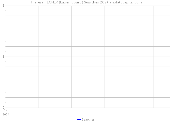 Therese TEGNER (Luxembourg) Searches 2024 