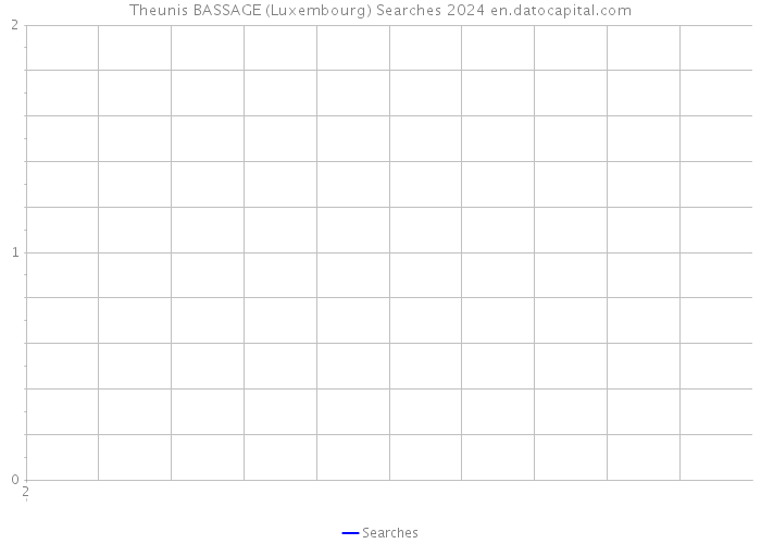 Theunis BASSAGE (Luxembourg) Searches 2024 