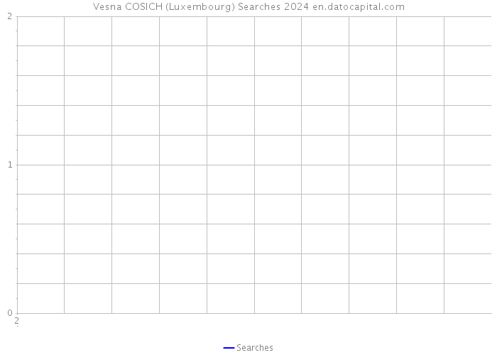 Vesna COSICH (Luxembourg) Searches 2024 