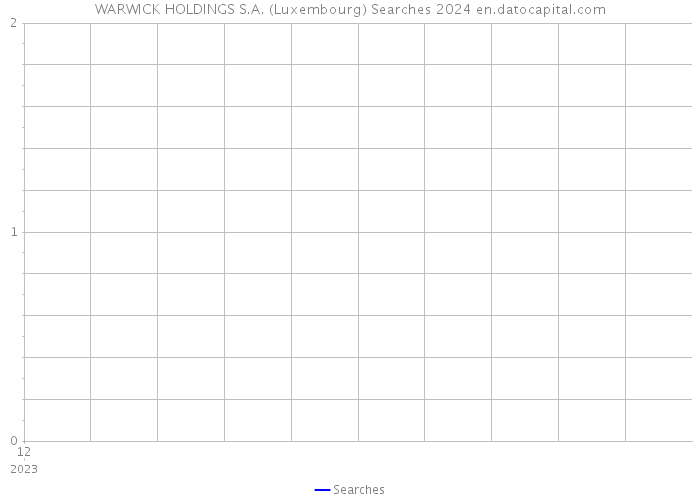 WARWICK HOLDINGS S.A. (Luxembourg) Searches 2024 