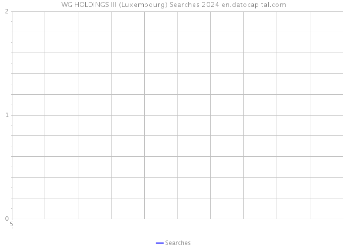 WG HOLDINGS III (Luxembourg) Searches 2024 