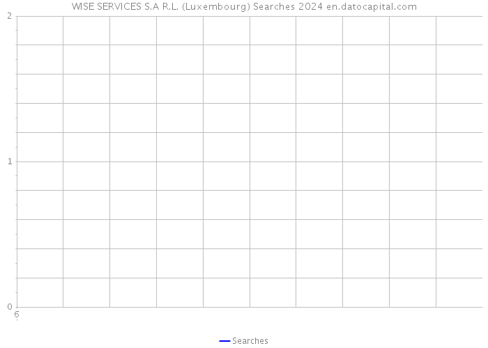 WISE SERVICES S.A R.L. (Luxembourg) Searches 2024 