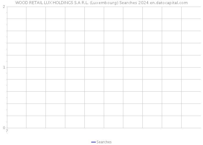 WOOD RETAIL LUX HOLDINGS S.A R.L. (Luxembourg) Searches 2024 