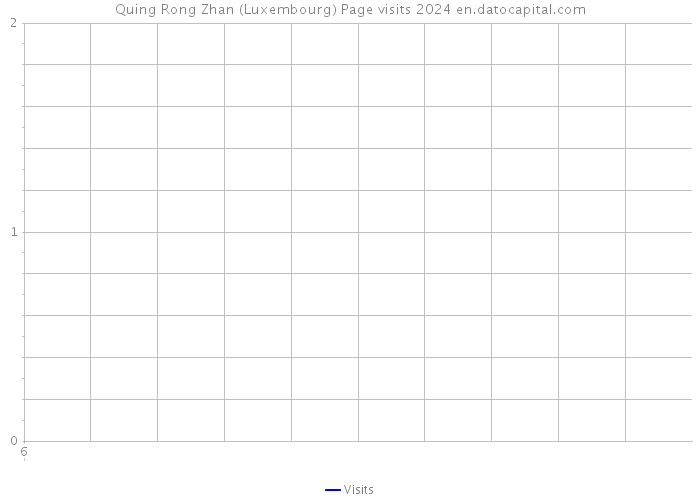 Quing Rong Zhan (Luxembourg) Page visits 2024 