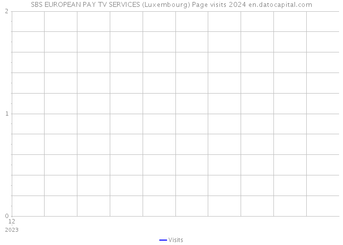 SBS EUROPEAN PAY TV SERVICES (Luxembourg) Page visits 2024 