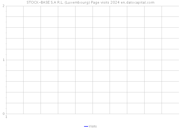 STOCK-BASE S.A R.L. (Luxembourg) Page visits 2024 