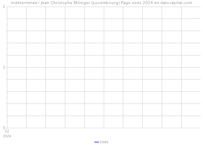 indéterminée- Jean Christophe Ehlinger (Luxembourg) Page visits 2024 