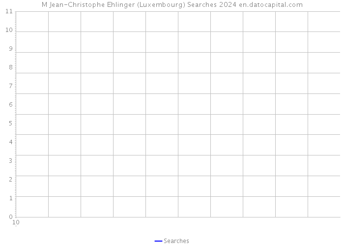 M Jean-Christophe Ehlinger (Luxembourg) Searches 2024 