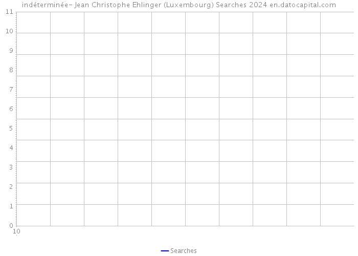 indéterminée- Jean Christophe Ehlinger (Luxembourg) Searches 2024 