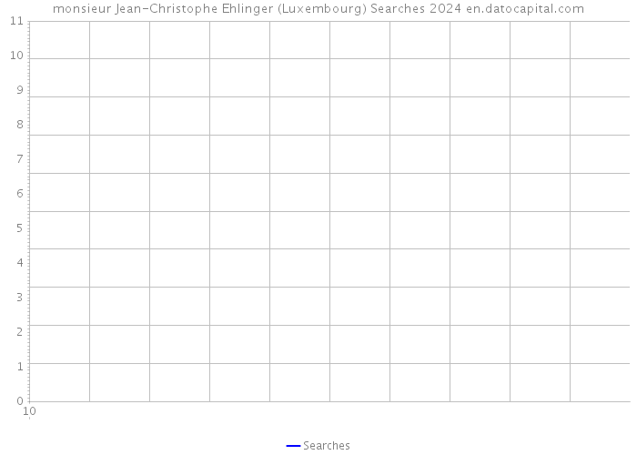 monsieur Jean-Christophe Ehlinger (Luxembourg) Searches 2024 