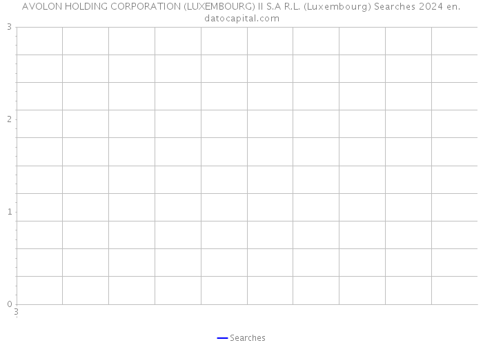AVOLON HOLDING CORPORATION (LUXEMBOURG) II S.A R.L. (Luxembourg) Searches 2024 