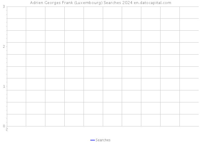 Adrien Georges Frank (Luxembourg) Searches 2024 
