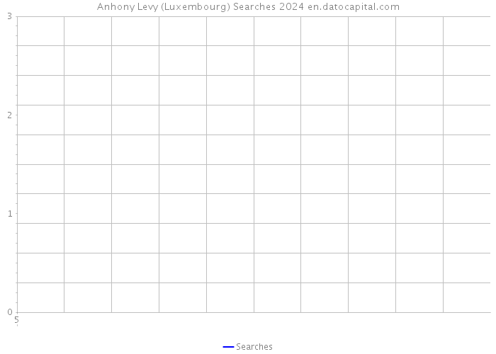 Anhony Levy (Luxembourg) Searches 2024 