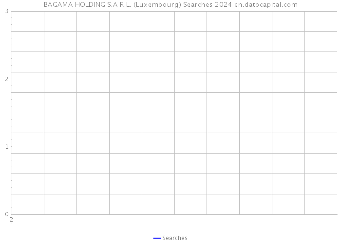 BAGAMA HOLDING S.A R.L. (Luxembourg) Searches 2024 