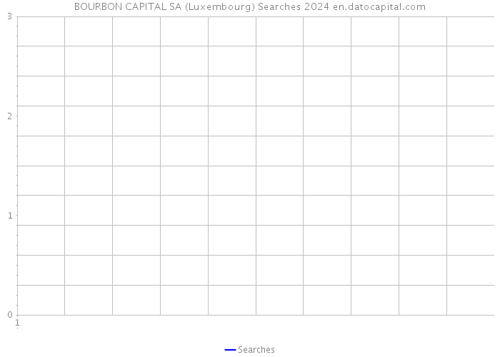 BOURBON CAPITAL SA (Luxembourg) Searches 2024 