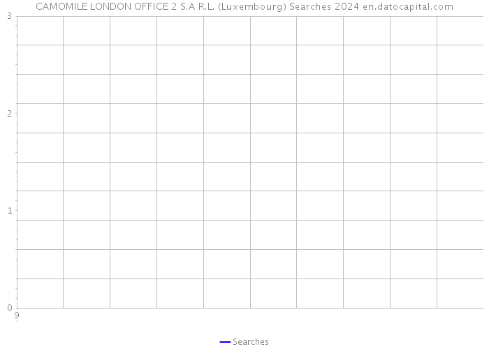 CAMOMILE LONDON OFFICE 2 S.A R.L. (Luxembourg) Searches 2024 
