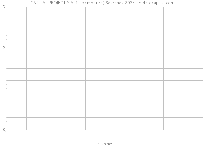 CAPITAL PROJECT S.A. (Luxembourg) Searches 2024 