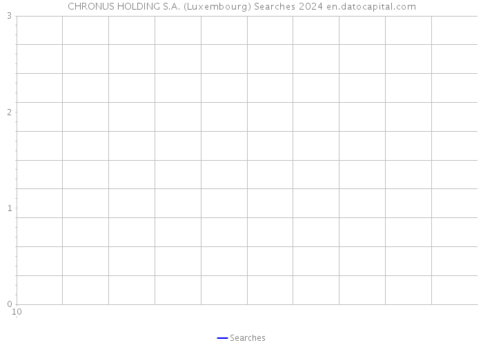 CHRONUS HOLDING S.A. (Luxembourg) Searches 2024 