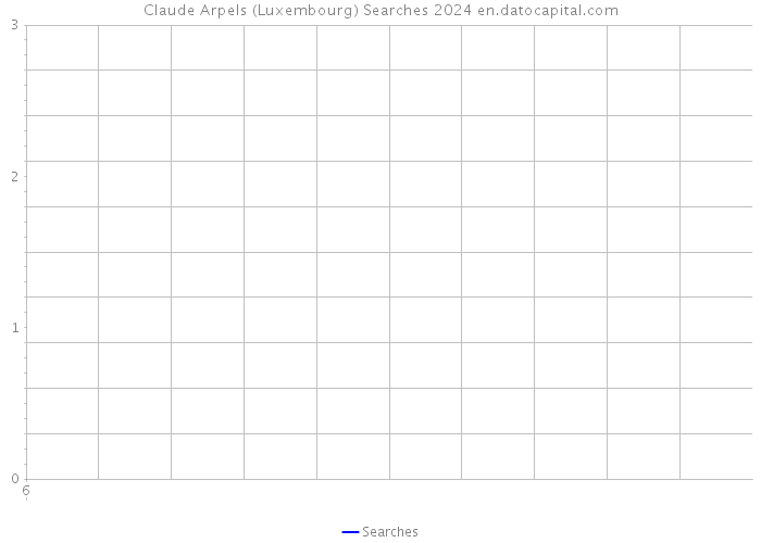 Claude Arpels (Luxembourg) Searches 2024 