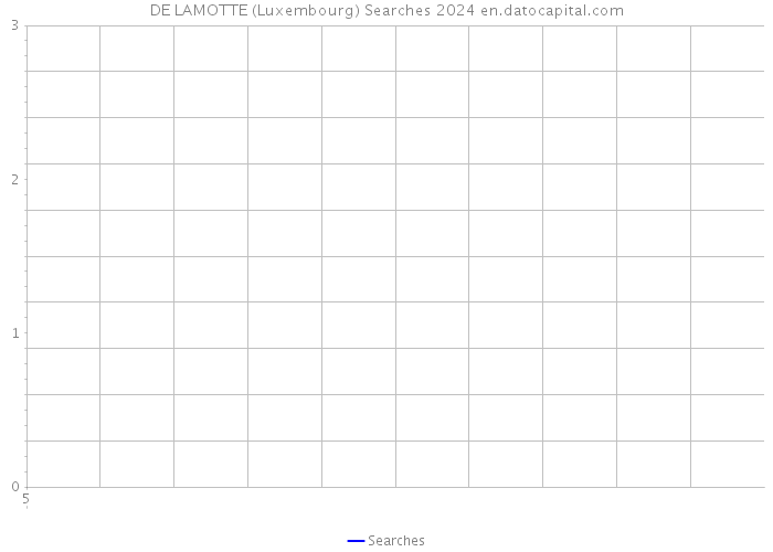 DE LAMOTTE (Luxembourg) Searches 2024 