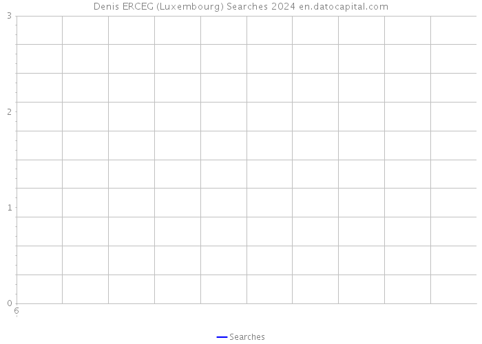 Denis ERCEG (Luxembourg) Searches 2024 