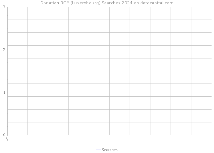 Donatien ROY (Luxembourg) Searches 2024 