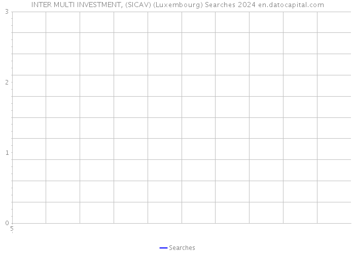 INTER MULTI INVESTMENT, (SICAV) (Luxembourg) Searches 2024 