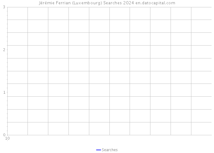 Jérémie Ferrian (Luxembourg) Searches 2024 
