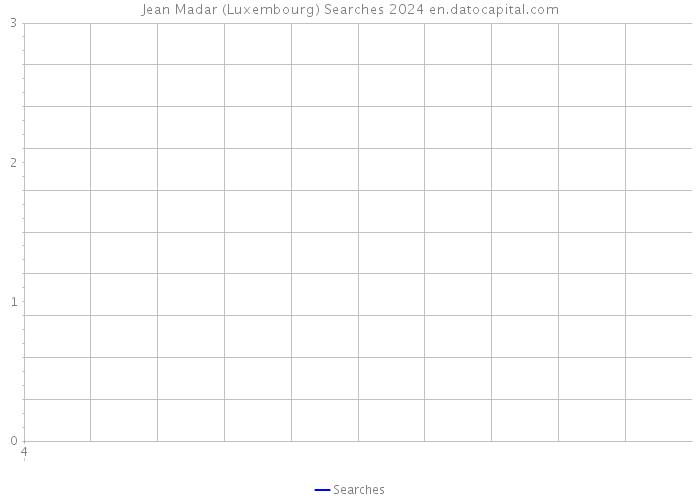 Jean Madar (Luxembourg) Searches 2024 
