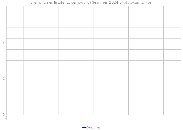 Jeremy James Brade (Luxembourg) Searches 2024 