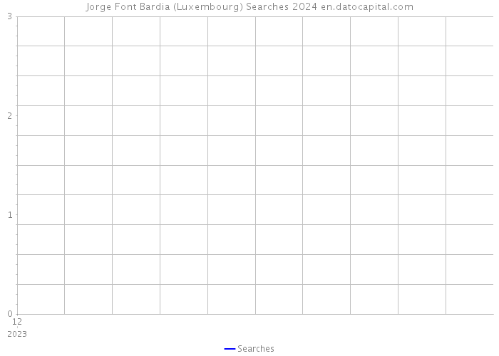 Jorge Font Bardia (Luxembourg) Searches 2024 