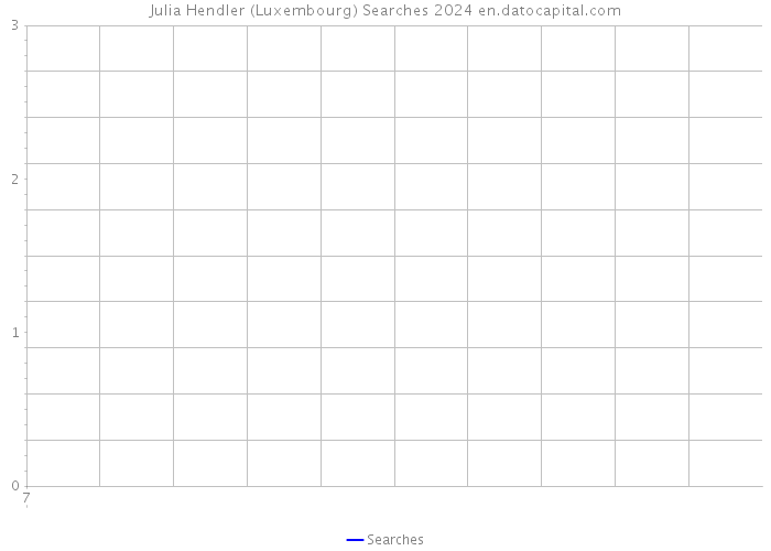 Julia Hendler (Luxembourg) Searches 2024 