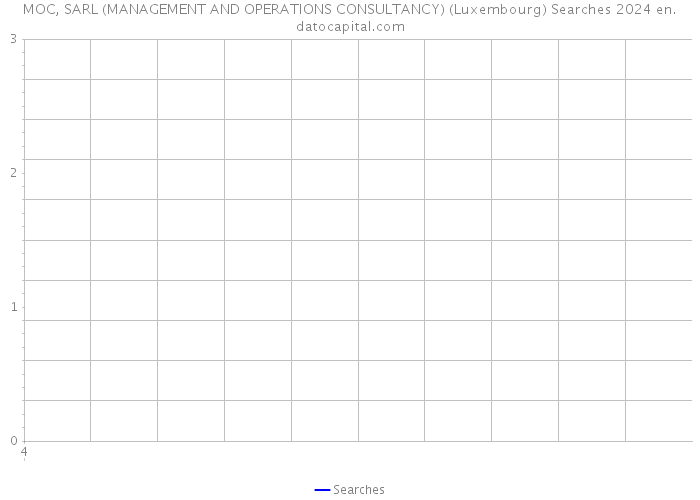 MOC, SARL (MANAGEMENT AND OPERATIONS CONSULTANCY) (Luxembourg) Searches 2024 