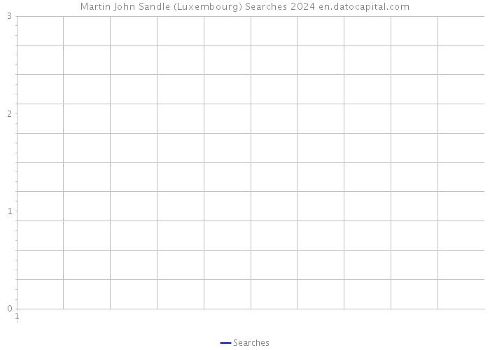 Martin John Sandle (Luxembourg) Searches 2024 