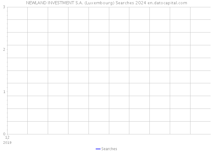 NEWLAND INVESTMENT S.A. (Luxembourg) Searches 2024 