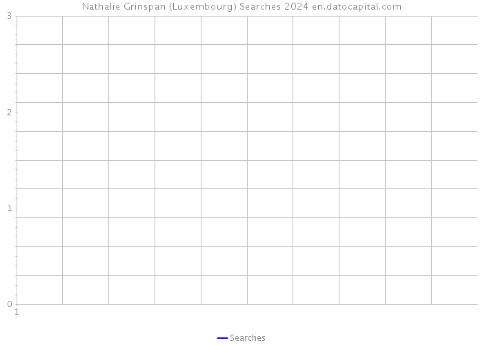 Nathalie Grinspan (Luxembourg) Searches 2024 