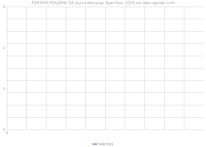 PARSON HOLDING SA (Luxembourg) Searches 2024 