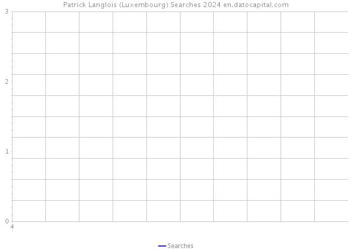 Patrick Langlois (Luxembourg) Searches 2024 