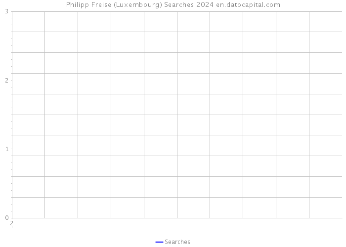 Philipp Freise (Luxembourg) Searches 2024 