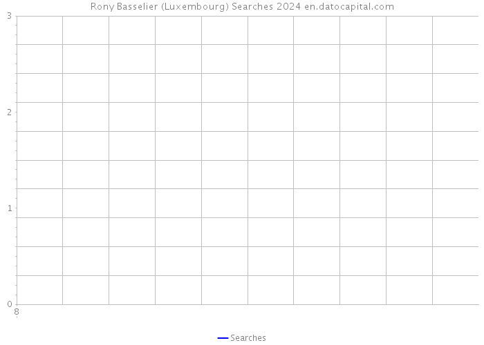 Rony Basselier (Luxembourg) Searches 2024 