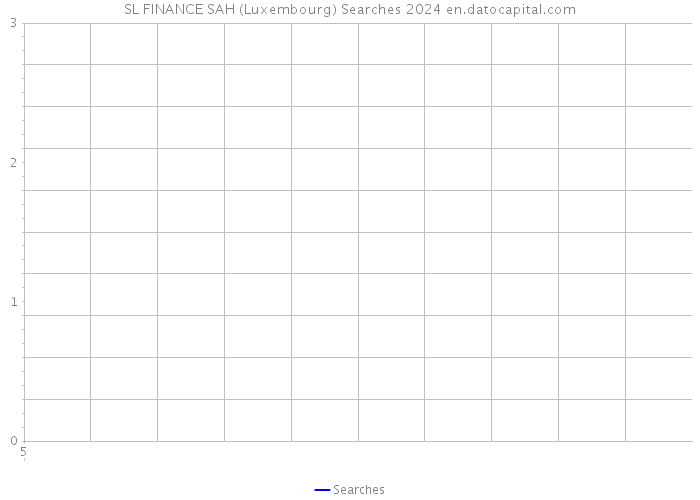 SL FINANCE SAH (Luxembourg) Searches 2024 