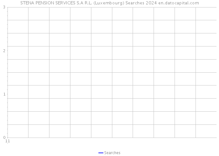 STENA PENSION SERVICES S.A R.L. (Luxembourg) Searches 2024 