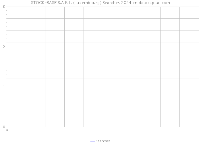 STOCK-BASE S.A R.L. (Luxembourg) Searches 2024 