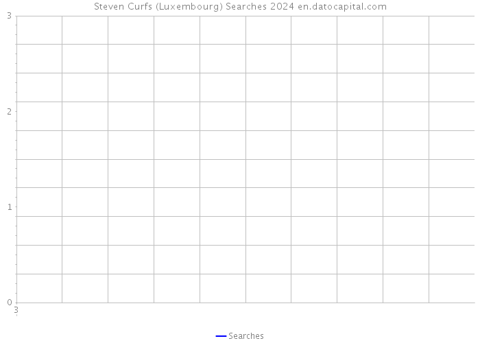 Steven Curfs (Luxembourg) Searches 2024 