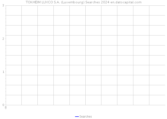 TOKHEIM LUXCO S.A. (Luxembourg) Searches 2024 