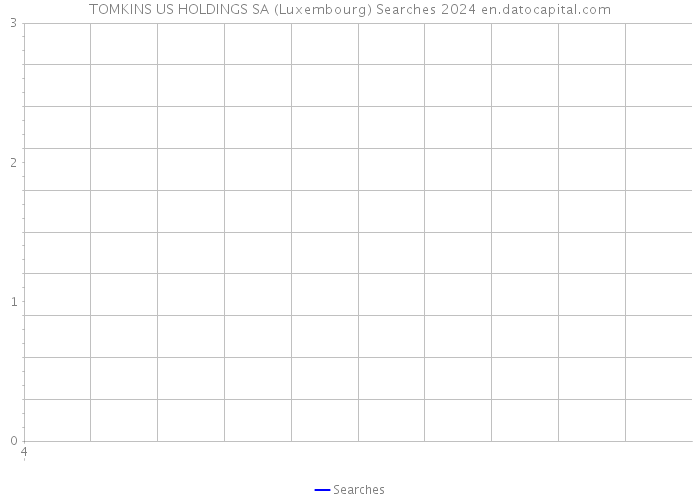TOMKINS US HOLDINGS SA (Luxembourg) Searches 2024 