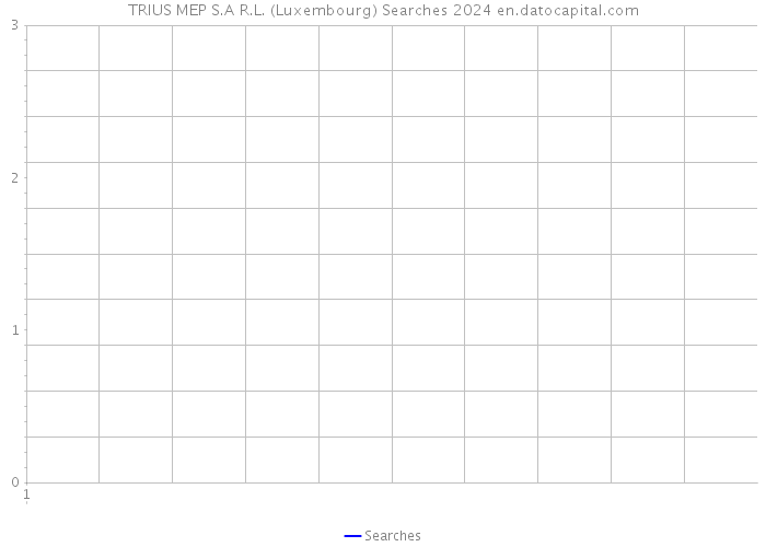 TRIUS MEP S.A R.L. (Luxembourg) Searches 2024 