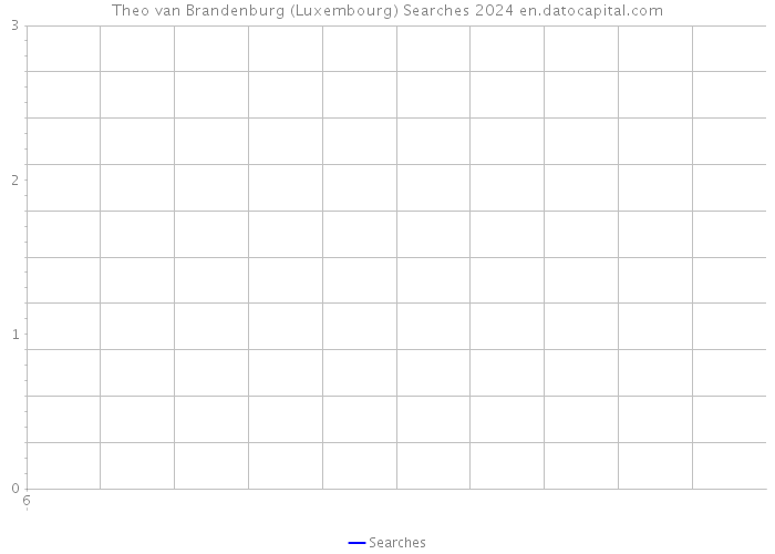 Theo van Brandenburg (Luxembourg) Searches 2024 